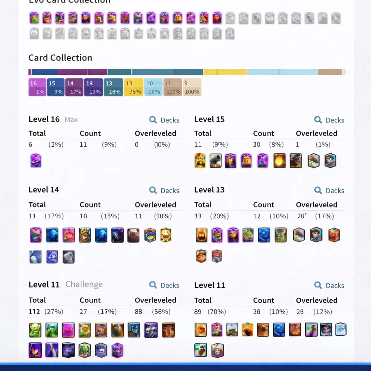 58 LVL 16 EVRİM 11 TANE 15 73 EMOJİ 10.000 KUPA